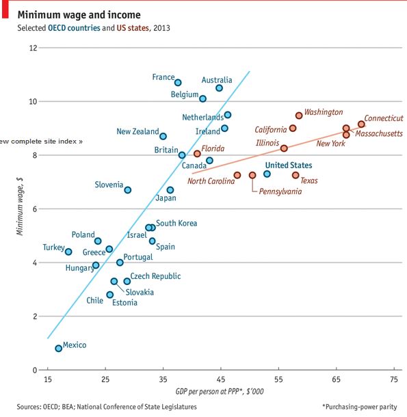 Wages_1