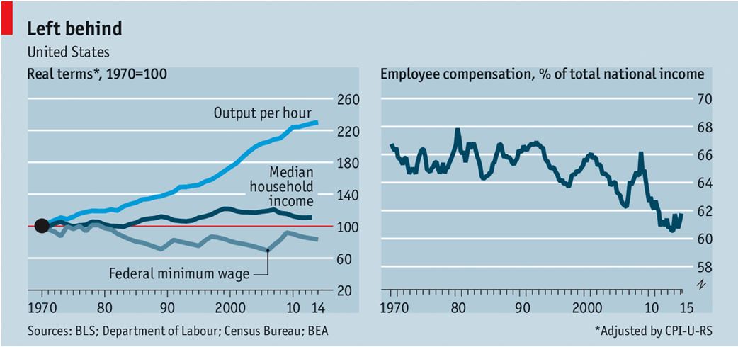 Wages_2